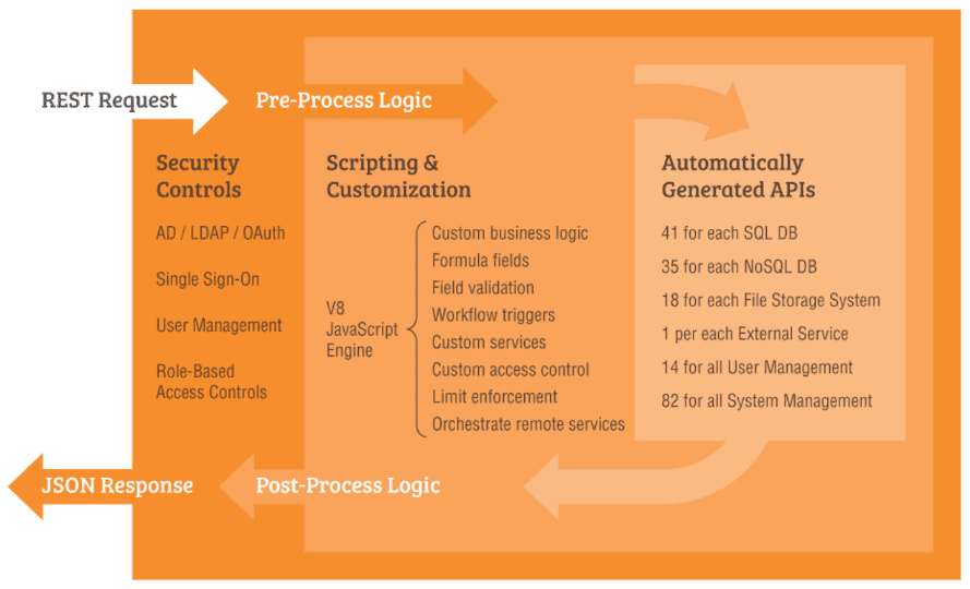 a diagram showing the process of a process